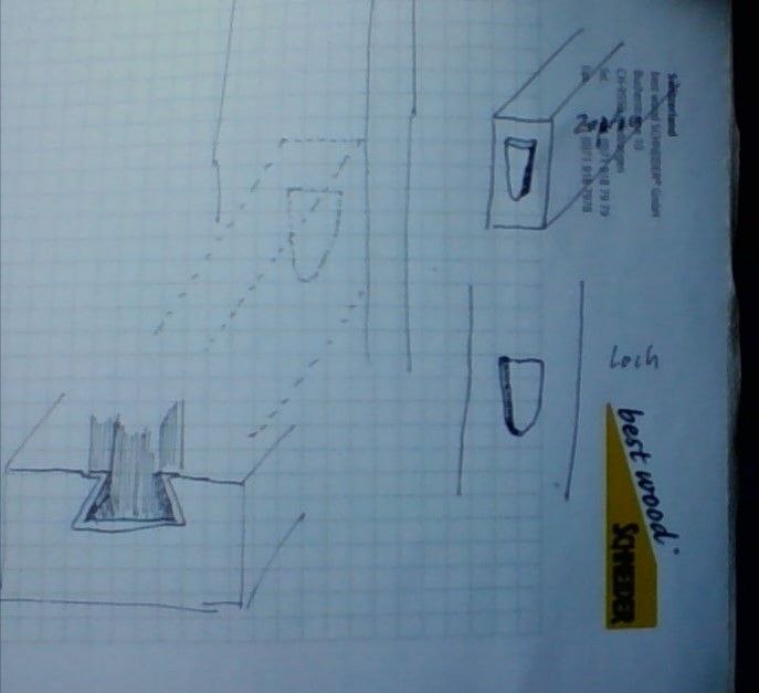 Neue Idee Seitenwangen